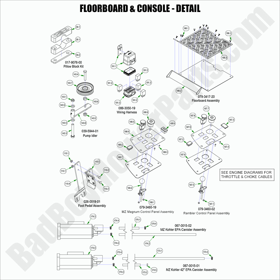 2981 - Bad Boy Mower Parts Lookup > 2022 > MZ & MZ Magnum > Floorboard & Console - Detail